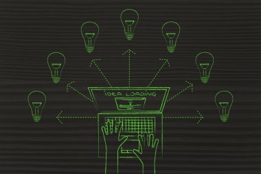 araştırma ve geliştirme kavramı