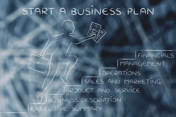 Pojęcia jak zacząć biznes plan — Zdjęcie stockowe