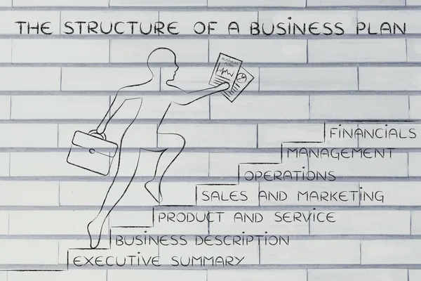 Concept of the structure of a business plan — Stock Photo, Image