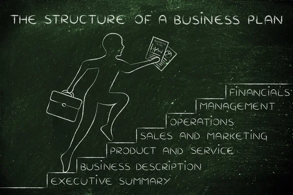 Концепция структуры бизнес-плана — стоковое фото