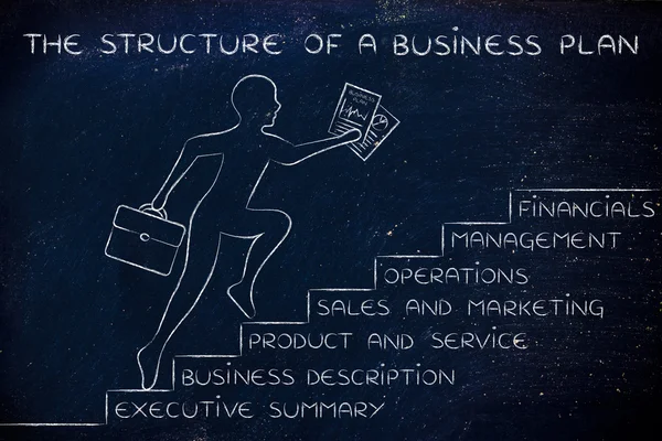 Concepto de la estructura de un plan de negocio —  Fotos de Stock