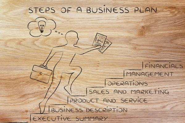 Conceito de etapas de um plano de negócios — Fotografia de Stock