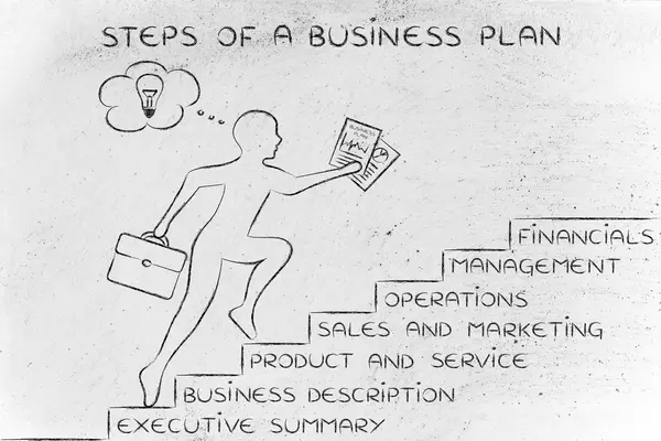 Concepto de pasos de un plan de negocio —  Fotos de Stock