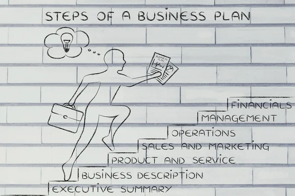 Concept des étapes d'un plan d'affaires — Photo