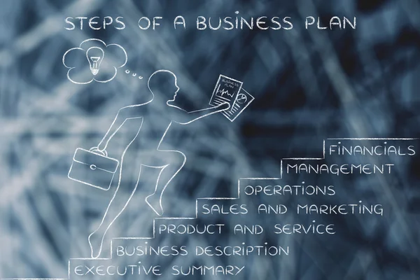 Conceito de etapas de um plano de negócios — Fotografia de Stock
