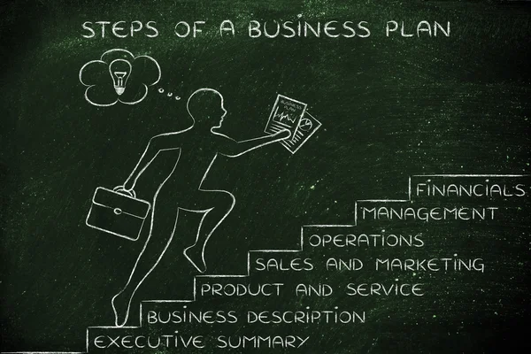 Έννοια της βήματα ενός επιχειρηματικού σχεδίου — Φωτογραφία Αρχείου