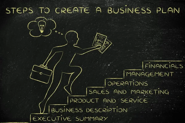 Koncepcja kroków do tworzenia biznes planu — Zdjęcie stockowe