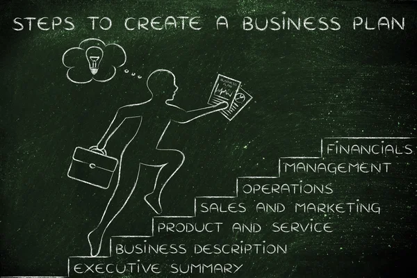 Koncepcja kroków do tworzenia biznes planu — Zdjęcie stockowe