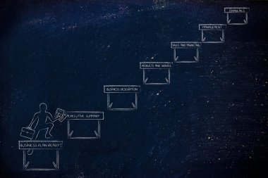 bir iş planı tamamlama kavramı