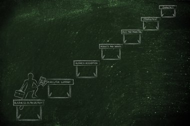 bir iş planı tamamlama kavramı