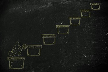 bir iş planı tamamlama kavramı