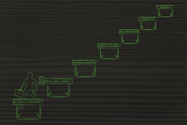 bir iş planı tamamlama kavramı