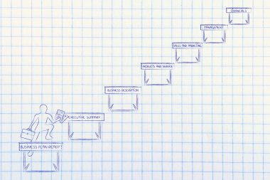 bir iş planı tamamlama kavramı