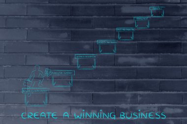 kavramını oluşturmak kazanan bir iş