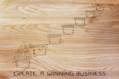 kavramını oluşturmak kazanan bir iş