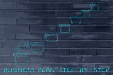 iş planı adım adım kavramı