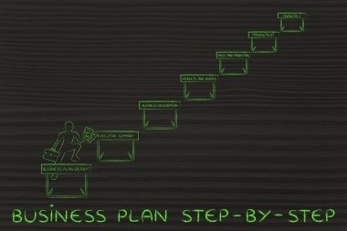 iş planı adım adım kavramı