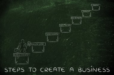 bir iş oluşturmak için adımları kavramı