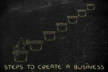 bir iş oluşturmak için adımları kavramı