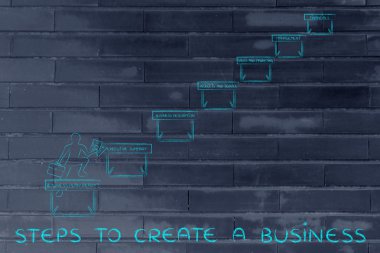 bir iş oluşturmak için adımları kavramı