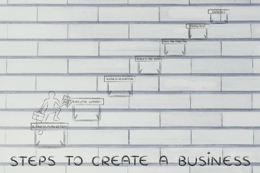 bir iş oluşturmak için adımları kavramı