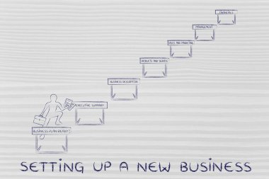 yeni bir iş kurma kavramı