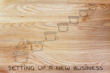 yeni bir iş kurma kavramı