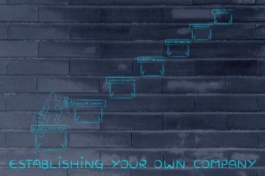 kendi işinizi kurma kavramı