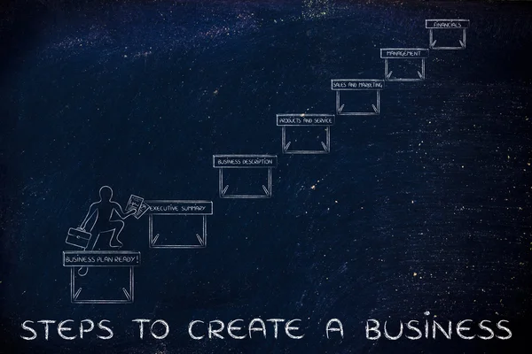 Conceito de passos para criar um negócio — Fotografia de Stock