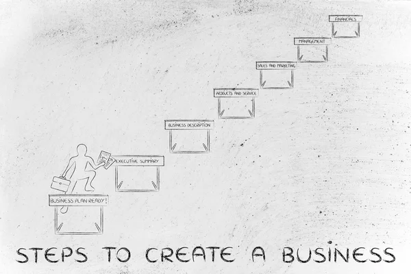 Conceito de passos para criar um negócio — Fotografia de Stock