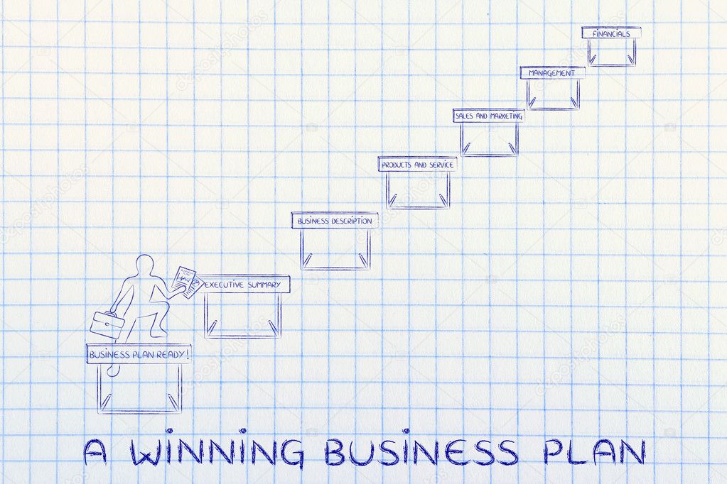 concept of a winning business plan