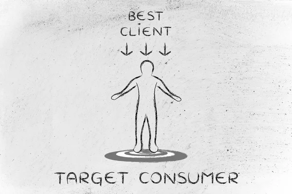 concept of target consumer