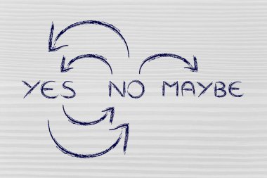 Hayır Belki belirsizlik döngüsü Evet