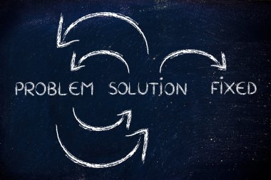 Sorununa çözüm tümü görüntüleninceye kadar sürekli döngü üzerinde sabit