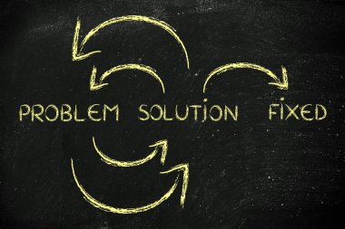 Sorununa çözüm tümü görüntüleninceye kadar sürekli döngü üzerinde sabit