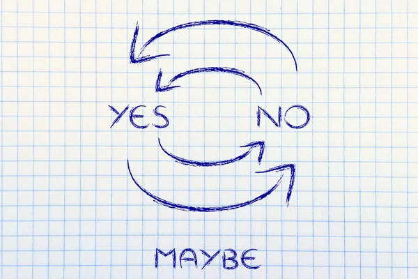 Yes No uncertainty cycle — Stock Photo, Image