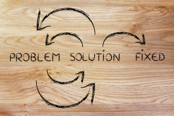 Problem to solution on continuous cycle until all is fixed — Stock Photo, Image