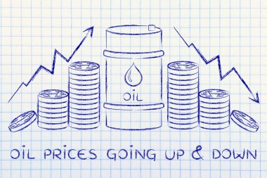 petrol fiyatları yukarı ve aşağı gidiş kavramı