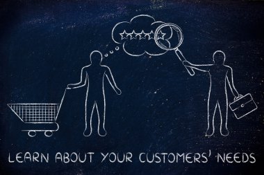 kavramı, Müşterilerinizin gereksinimlerine hakkında bilgi edinin
