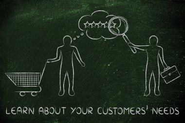 kavramı, Müşterilerinizin gereksinimlerine hakkında bilgi edinin
