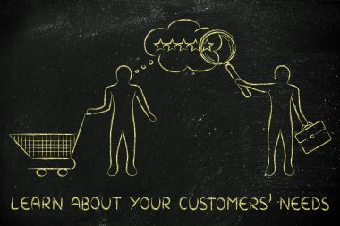 kavramı, Müşterilerinizin gereksinimlerine hakkında bilgi edinin