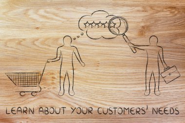 kavramı, Müşterilerinizin gereksinimlerine hakkında bilgi edinin