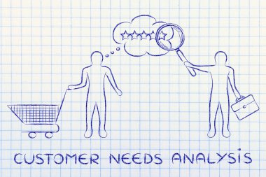 Müşteri kavramı ihtiyaç analizi