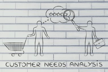 Müşteri kavramı ihtiyaç analizi