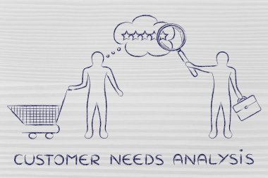 Müşteri kavramı ihtiyaç analizi