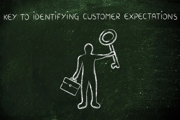 Müşteri beklentilerini belirlemek için anahtar kavramı — Stok fotoğraf