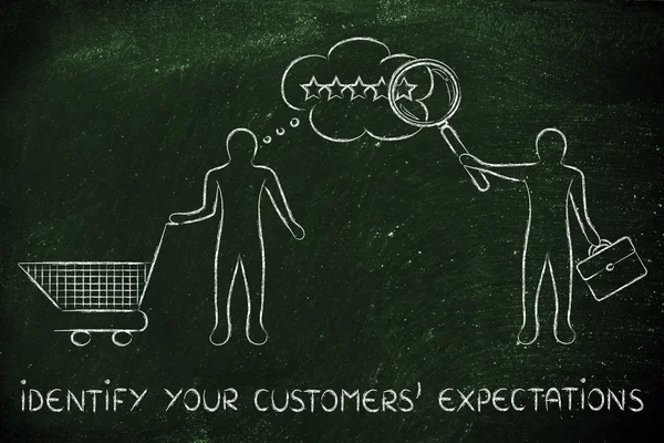 Concept of identify your customers' expectations — Stock Photo, Image