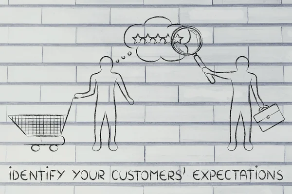 Concept of identify your customers' expectations — Stock Photo, Image