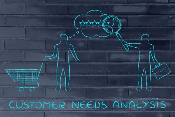 Concept of customer needs analysis — Stock Photo, Image