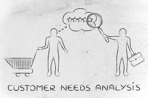 Concept of customer needs analysis — Stock Photo, Image